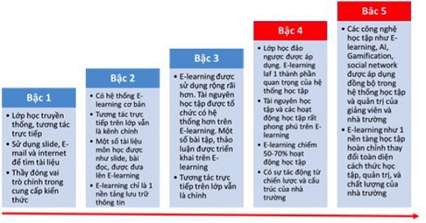 Tiến sĩ Vũ Thế Dũng: Dạy học online và những hiểu lầm tai hại