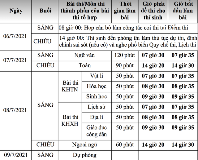 Thi tốt nghiệp THPT 2021: Những mốc thời gian quan trọng thí sinh cần lưu ý