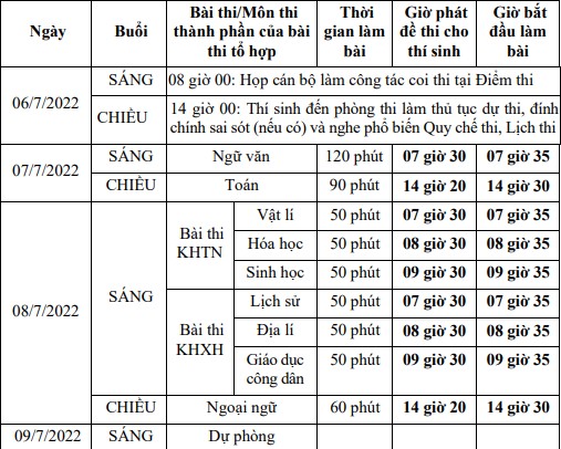 LỊCH THI TỐT NGHIỆP THPT NĂM 2022