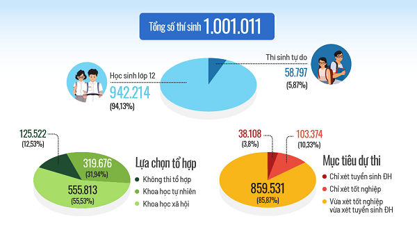 MỐC THỜI GIAN CẦN GHI NHỚ VỀ KỲ THI TỐT NGHIỆP THPT 2022
